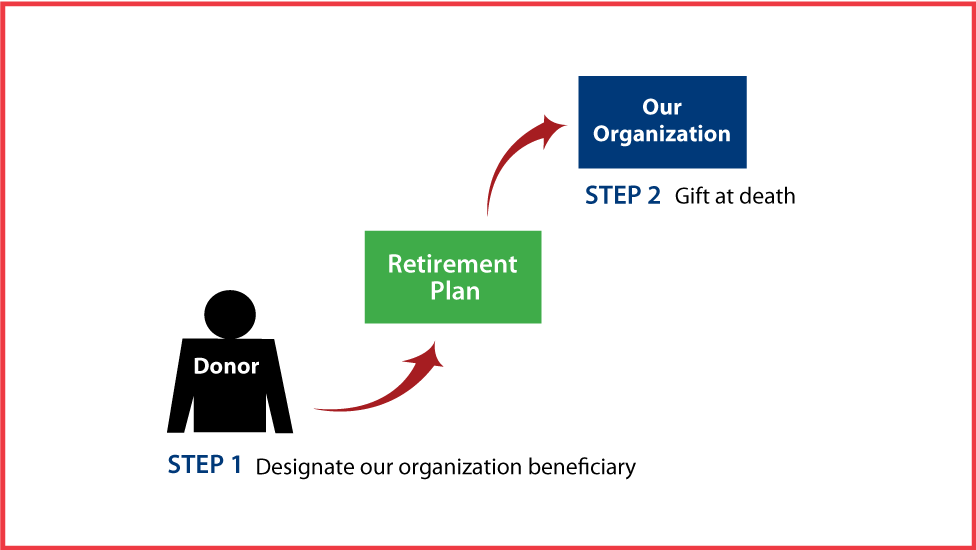 Gifts from Retirement Plans at Death Thumbnail